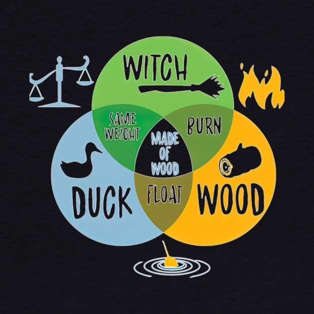 Monty Python Witch Duck Wood by CarolIrvine